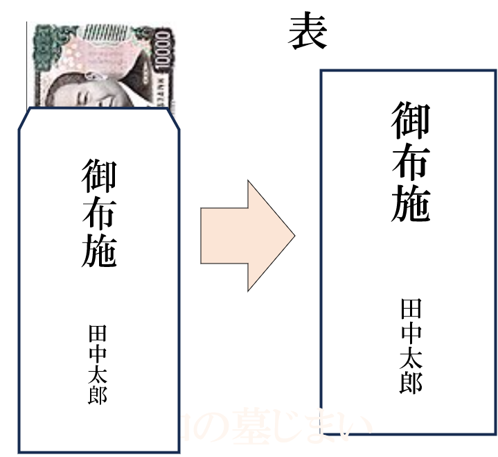 墓じまいのお札の入れ方